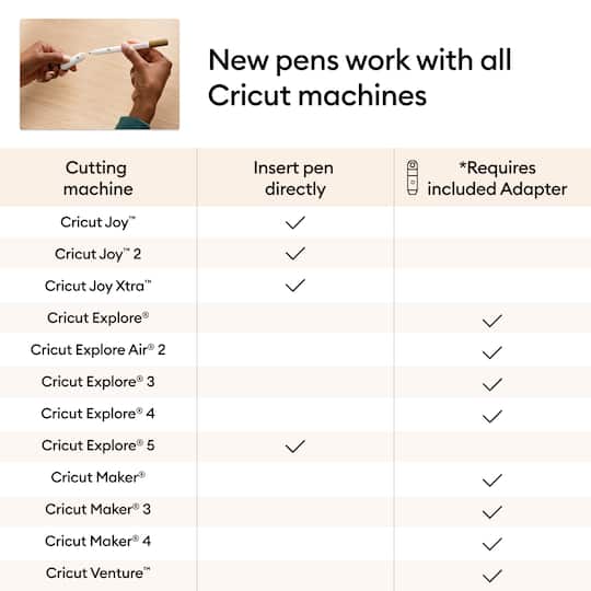 Cricut® 0.4mm Fine Point Pens Ultimate Sampler Set + Adapter